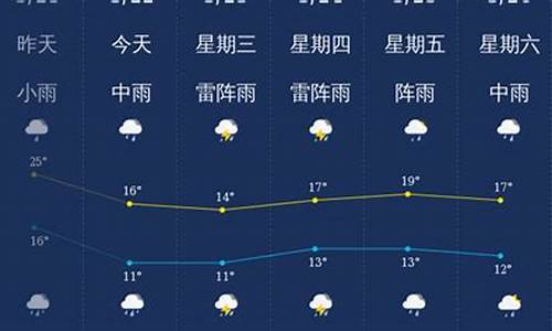 韶关天气预报查询30天_韶关天气预报查询30天