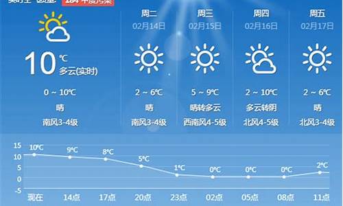 青岛天气预报 七天穿衣指数_青岛天气预报穿衣指南