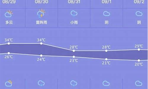 集宁天气预报一周_乌兰察布集宁天气预报一周