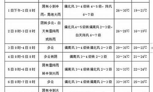 临西天气预报七天_临西天气预报七天24小时