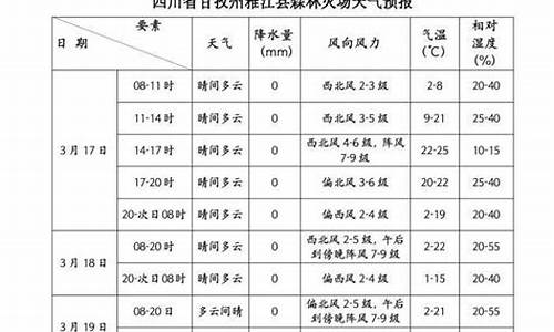 雅江天气预报_雅江天气预报15天查询