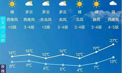 长春天气预报最新15天查询结果_长春天气预报最新15天查询结果是什么