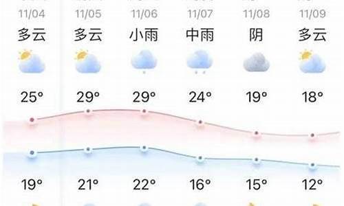 醴陵天气预报十五天_醴陵天气预报十五天天气预报