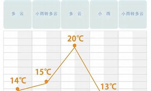 长沙天气一周预报_长沙天气一周预报七天查询