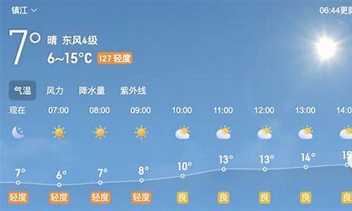 镇江天气预报15天最新消息_镇江天气预报15天最新消息查询