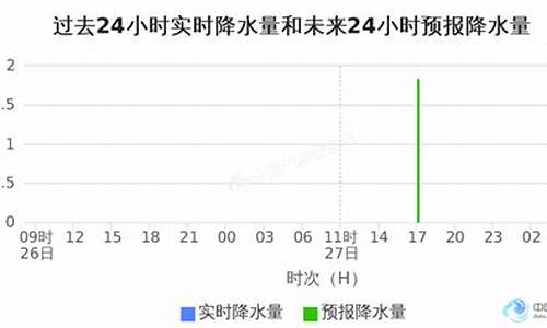 金华市天气预报查询_金华市天气预报查询15天