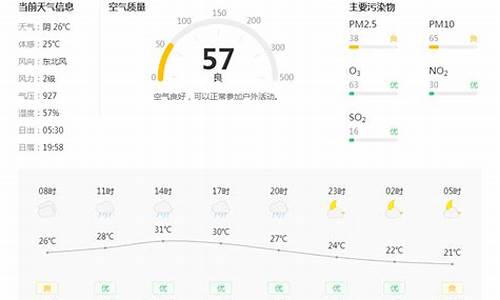 铜川天气预报15天查询_铜川天气预报15天查询结果