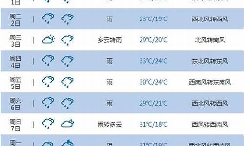 重庆未来15天天气预报准确率_重庆未来15天天气预报准确率是多少