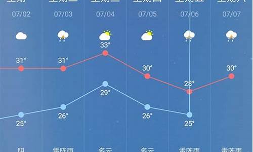 重庆近30天天气预报_重庆近30天天气预报查询