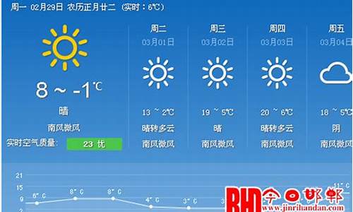 郸城天气预报一周7天准确_郸城天气预报一周7天准确吗