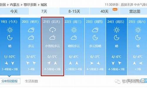 鄂尔多斯市天气预报云图最新_鄂尔多斯市天气预报云图最新消息