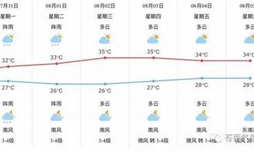 苍南县天气预报40天查询百度_苍南县天气预报40天查询百度百科