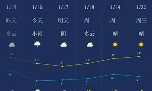 黔西南天气预报15天气册亨县