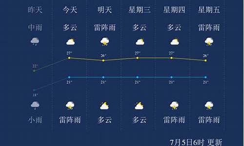 葫芦岛天气预报15天绥中天气预报_辽宁绥中葫芦岛天气预报