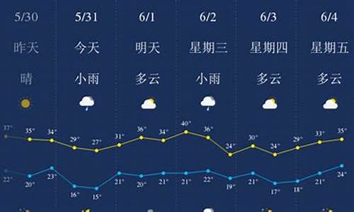 天气预报西安15天_天气预报西安15天查询百度