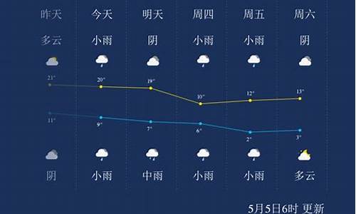 西宁天气预报查询30天_西宁天气预报查询30天