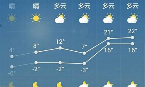 菏泽天气预报15天2345_菏泽天气预报15天2345天气预报