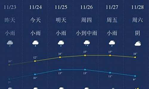 无锡天气预报一周_无锡天气预报一周 7天