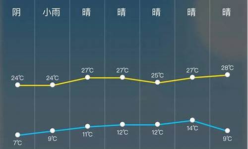 石岛天气预报24小时_石岛天气预报24小时天气