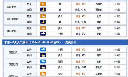 烟台七日天气预报_烟台七日天气预报查询