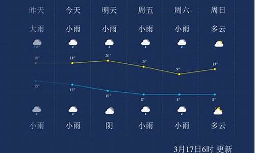 怀化天气预警_怀化天气预警 15天