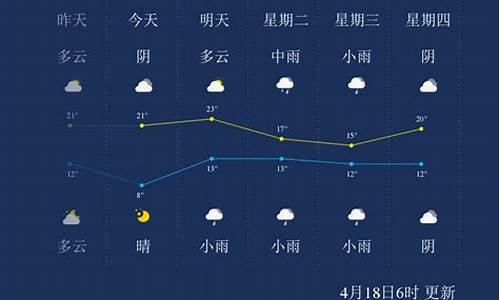 漯河市天气预报_漯河市天气预报15天