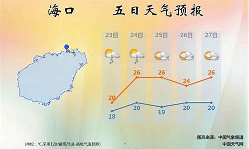 海南岛海口天气预报_海南岛海口天气预报一周7天