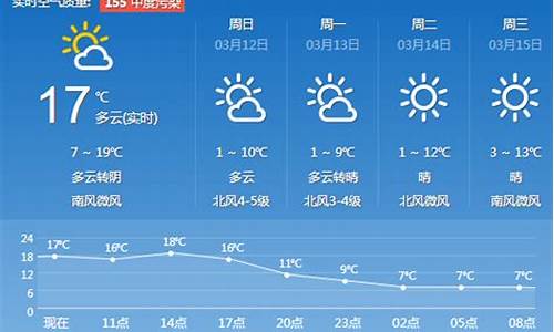 济南一周天气预报七天查询_山东济南一周天气预报七天查询