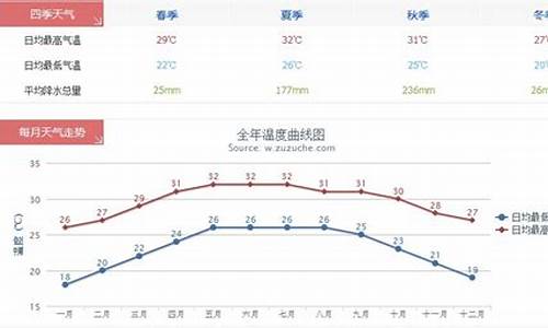 三亚各月平均气温_三亚各月平均气温及最高气温