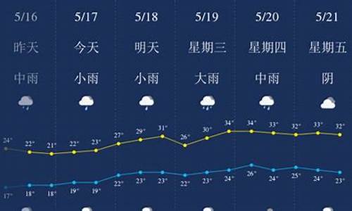 樟树天气预报今天_樟树天气预报今天多少度