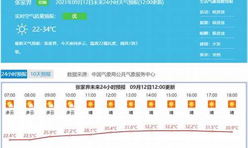 张家界天气预报一周天气_张家界天气预报一周天气预报七天