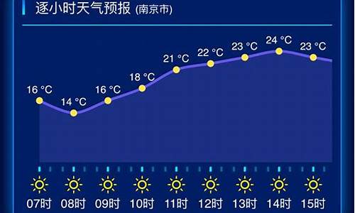 江苏南通天气预报一周天气_江苏南通天气预报一周天气情况