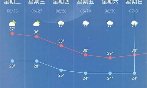 南京气象预报_南京气象预报七天天气