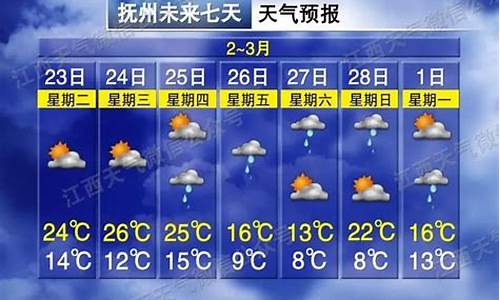 抚州天气预报15天最新_抚州天气预报15天最新消息