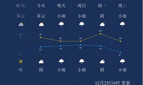 来宾市天气预报未来15天_来宾市天气预报未来15天查询