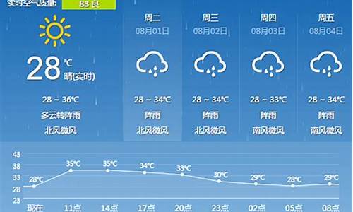 桂林天气预报查询15天_桂林天气预报查询15天