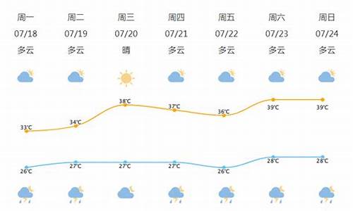 宁波北仑天气预报15天查询_宁波北仑天气预报15天查询结果是什么