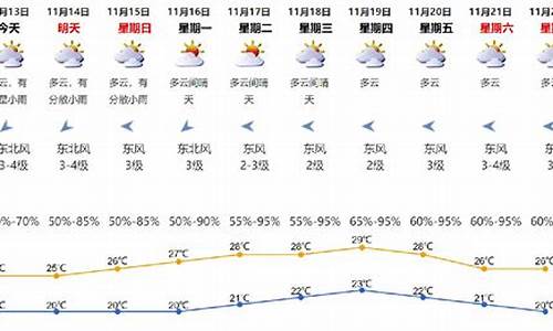 本周六深圳天气预报_本周六深圳天气预报查询