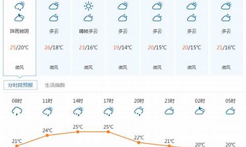 宜昌天气预报15天天气预报_宜昌天气预报15天天气预报查询