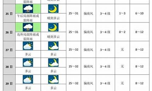 未来十天天气预报趋势_未来十天天气预报趋势图