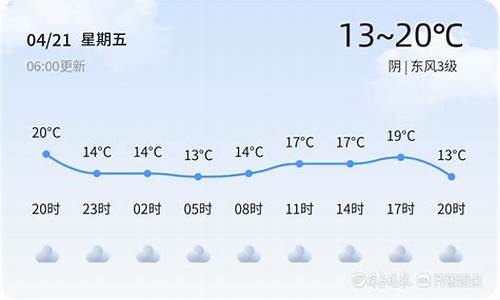 枣庄天气预报新浪_枣庄天气预报新浪微博