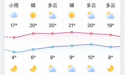 明天舒兰天气预报_明天舒兰天气预报明天长春天气预告