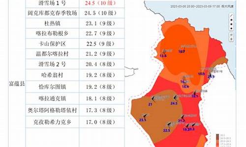 富蕴天气_富蕴天气预报