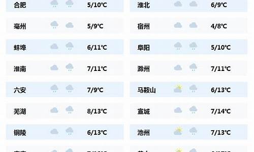 安徽预报天气_安徽预报天气15天