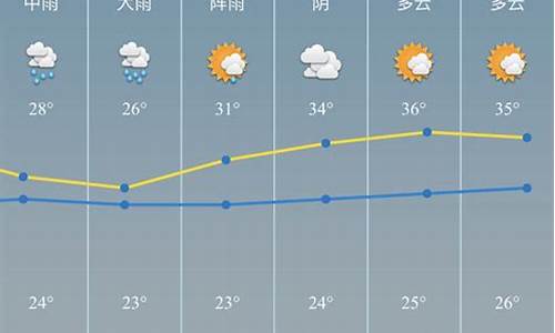 慈溪天气预报一周 7天 10天 15天_慈溪天气预报一周7天10天15天查询