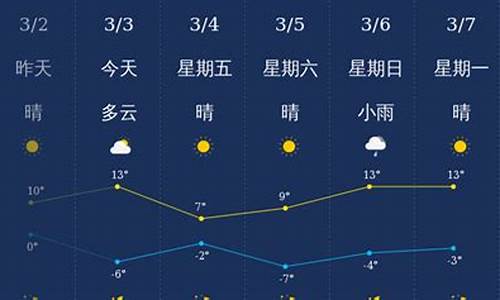 忻州天气预报查询_忻州天气预报查询一周