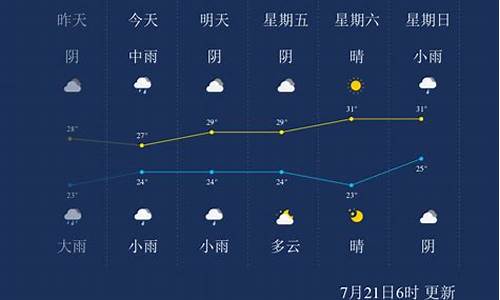 开封天气24小时_开封天气24小时预报详细表