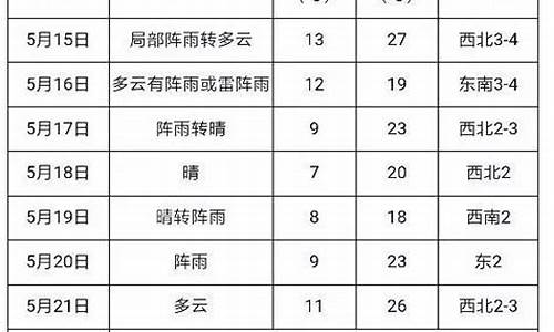 三江天气预报_三江天气预报一周7天