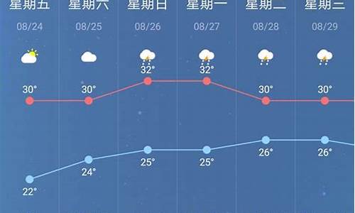 南京天气预报15天气报_南京天气预报15天气报 墨迹天气