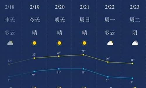 开封天气预报30天查询30_开封天气预报30天查询30天